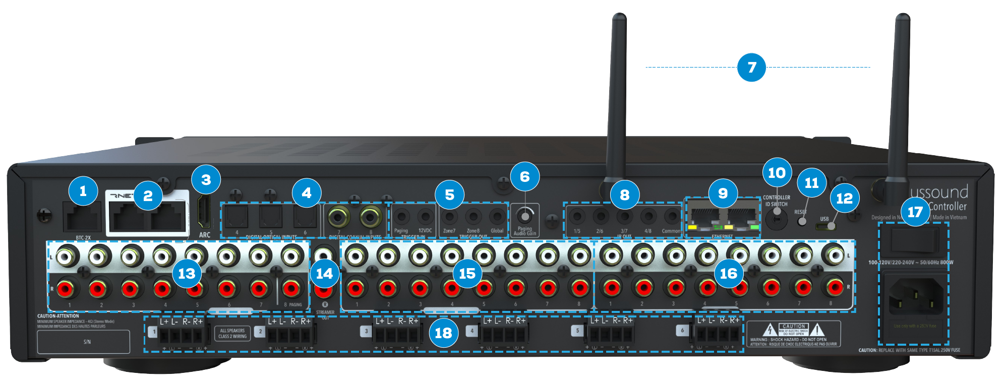 smz8 rear panel with callouts